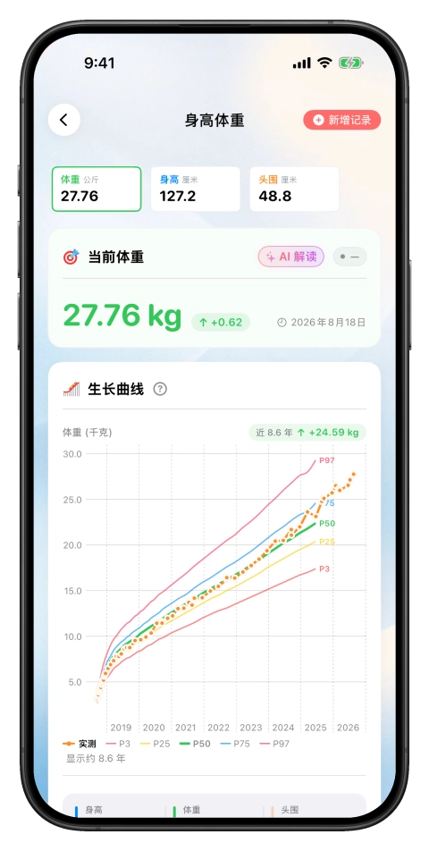 生长曲线，对照国家标准看发育